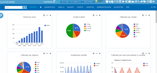 Software gestionale online con ecommerce da 1 euro